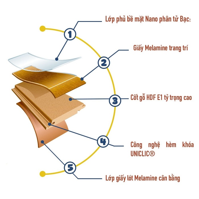 Hướng dẫn tìm hiểu cấu tạo sàn gỗ cao cấp - kythuatcanhtac.com