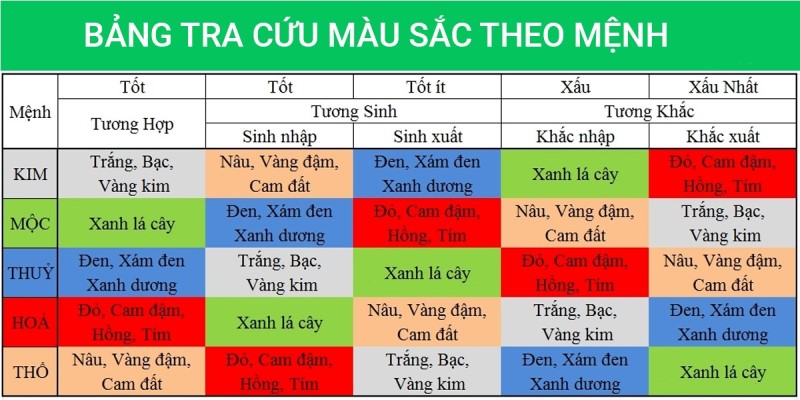Mau Nao Hop Voi Menh Hoa - kythuatcanhtac.com