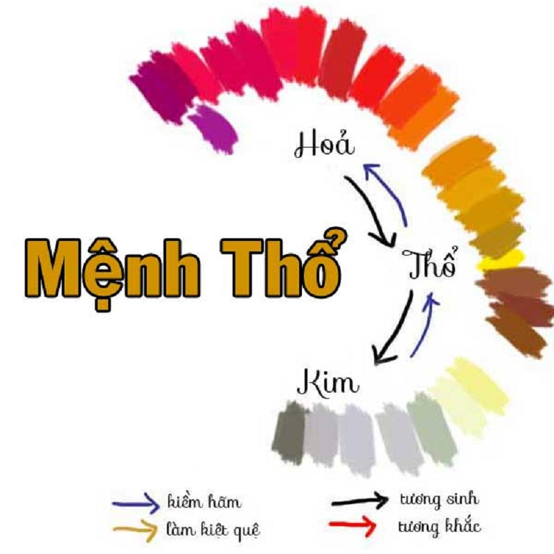 Menh Tho Hop Mau Gi - kythuatcanhtac.com