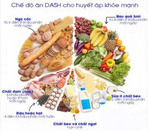 che-do-an-DASH-danh-cho-nguoi-cao-huyet-ap - kythuatcanhtac.com