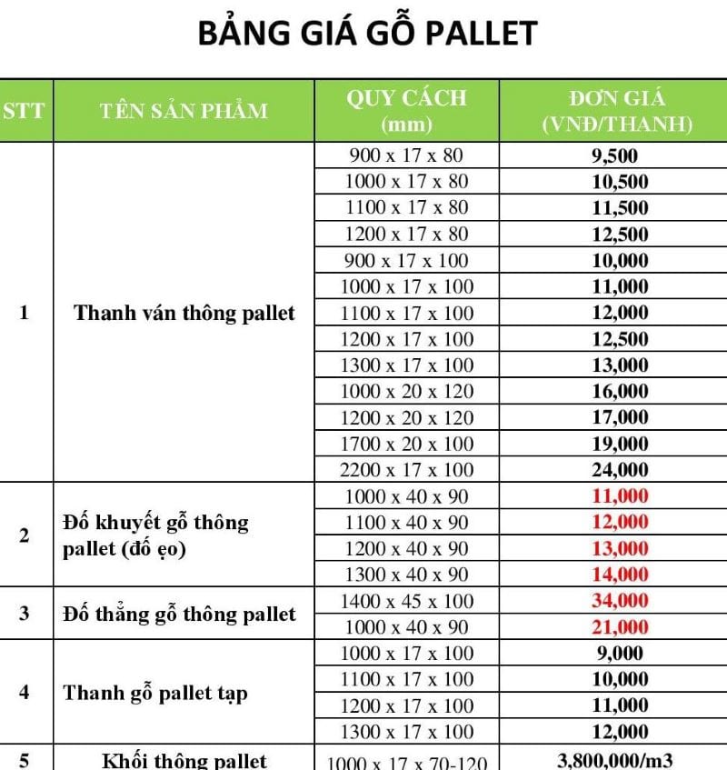 Bang Gia Go Thong111 800x847 - kythuatcanhtac.com